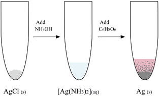 Graphical abstract: Simplifying silver isotope analysis of metallic samples: using silver nitrate precipitation to avoid perilous chloride formation