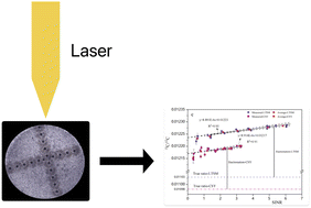 Graphical abstract: In situ carbon stable isotope measurement for graphite using LA-MC-ICP-MS