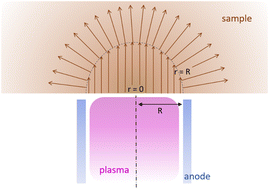 Graphical abstract: Analysis of hydrogen in a hydrogenated, 3D-printed Ti–6Al–4V alloy by glow discharge optical emission spectroscopy: sample heating effects