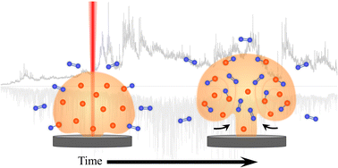 Graphical abstract: Spatiotemporal characterization of cerium monoxide in laser ablation plasmas using spectrally-resolved fast-gated imaging