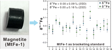 Graphical abstract: A magnetite reference material for in situ Fe isotope analysis
