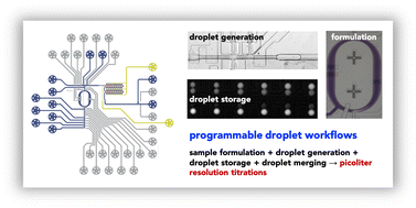 Graphical abstract: Towards an active droplet-based microfluidic platform for programmable fluid handling