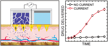 Graphical abstract: Transdermal on-demand drug delivery based on an iontophoretic hollow microneedle array system