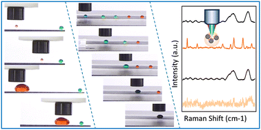 Graphical abstract: Contactless acoustic tweezer for droplet manipulation on superhydrophobic surfaces