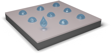 Graphical abstract: Ultrasonic spectroscopy of sessile droplets coupled to optomechanical sensors