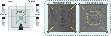 Graphical abstract: Low yield stress measurements with a microfluidic rheometer