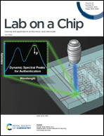 Graphical abstract: Inside front cover