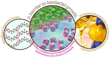 Graphical abstract: Sulfonyldibenzoate coordination polymers as bioactive dopants for polysaccharide films with antibacterial and antibiofilm properties