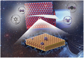 Graphical abstract: Engineering Pt nanoclusters on CeO2 surface with abundant point defects by in situ confined-domain encapsulation strategy for the catalytic elimination of VOCs