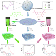 Graphical abstract: A multifunctional organogel for constructing artificial light harvesting systems with excellent energy transfer efficiency