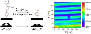 Graphical abstract: Patterned organic layers on gold surfaces prepared by electro-grafting of photolabile-protected aryl diazonium salts