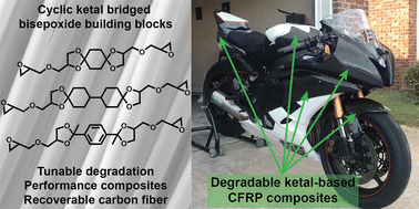 Graphical abstract: Cyclic ketal bridged bisepoxides: enabling the design of degradable epoxy-amine thermosets for carbon fiber composite applications