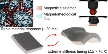 Graphical abstract: A unified understanding of magnetorheological elastomers for rapid and extreme stiffness tuning