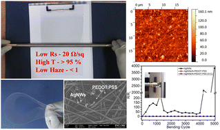 Graphical abstract: One-step fabrication of highly stable, durable, adhesion enhanced, flexible, transparent conducting films based on silver nanowires and neutralized PEDOT:PSS