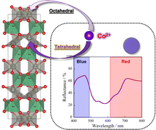 Graphical abstract: A novel inorganic violet pigment based on zinc niobate