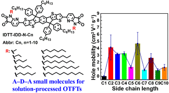 Graphical abstract: Optimized charge transport in N-substituted isatin-based acceptor–donor–acceptor small molecules by regulating the side chain length for solution-processable organic thin-film transistors