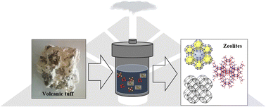 Graphical abstract: Hydrothermal synthesis of zeolites using silica extracted from tropical volcanic ash