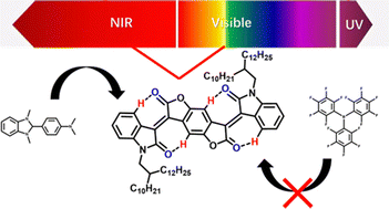 Graphical abstract: Aldol condensation-polymerized semiconducting polymers based on a BDOPV unit with near infrared absorption and better n-doped ability