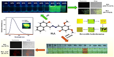 Graphical abstract: Naphthyl-azine – aggregation induced emission, reversible acidochromism, cyanide sensing and its application in intracellular imaging