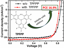 Graphical abstract: A fluorine functionalised phosphine based solid additive for morphology control and achieving efficient organic solar cells