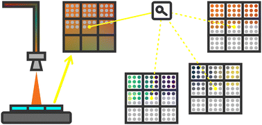 Graphical abstract: Accelerated screening of Cu–Ga–Fe oxide semiconductors by combinatorial spray deposition and high-throughput analysis