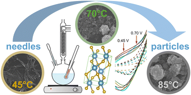 Graphical abstract: Temperature-modulated solution-based synthesis of copper oxide nanostructures for glucose sensing