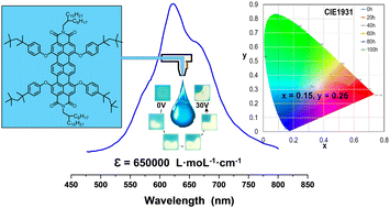 Graphical abstract: Design and synthesis of a terrylene diimide-based stable cyan dye for printable electrofluidic display