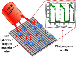 Graphical abstract: Room-temperature photoconductivity in superconducting tungsten meander wires