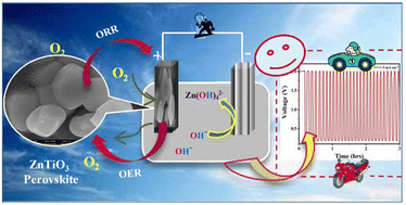 Graphical abstract: Investigation of the cycling stability and energy storage properties of zinc titanate (ZnTiO3) perovskite material for zinc–air batteries