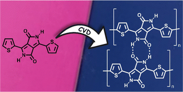 Graphical abstract: Unsubstituted thiophene–diketopyrrolopyrrole conjugated polymer thin films via oxidative chemical vapor deposition – electronic behavior