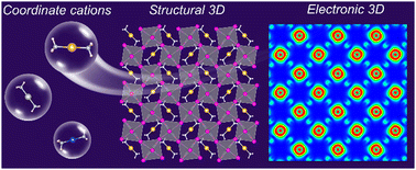 Graphical abstract: Three-dimensional lead iodide perovskites based on complex ions