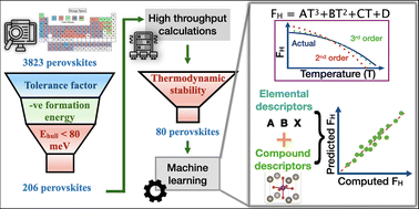 Graphical abstract: Machine learning the vibrational free energy of perovskites