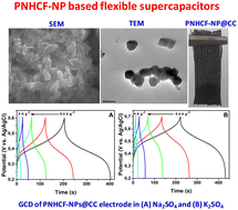 Graphical abstract: High-performance flexible supercapacitors based on potassium nickel(ii) hexacyanoferrates(iii) nanoparticles on carbon cloth as an electrode material