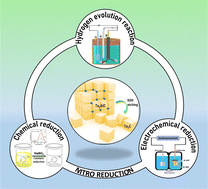 Graphical abstract: Fluorine-free synthesized tantalum carbide (Ta2C Mxene) as an efficient electrocatalyst for water reduction and nitro compound reduction