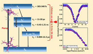 Graphical abstract: Novel metallated imidazole phthalocyanines: synthesis, ultrafast excited-state carrier dynamics and multiphoton absorption properties