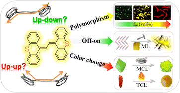 Graphical abstract: Mechanochromic, thermoresponsive and triboluminescence behaviors of one divinyl thioxanthene based AIE luminogen with variable conformations