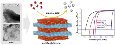 Graphical abstract: A SBA-15-templated mesoporous NiFe2O4/MXene nanocomposite for the alkaline hydrogen evolution reaction