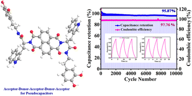 Graphical abstract: Molecular engineered A–D–A–D–A organic electrode system for efficient supercapacitor applications