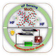 Graphical abstract: Fluorane sensitive supercapacitive microcrystalline MoO3: dual application in energy storage and HF detection
