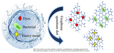 Graphical abstract: Graphene quantum dots: synthesis, characterization, and application in wastewater treatment: a review