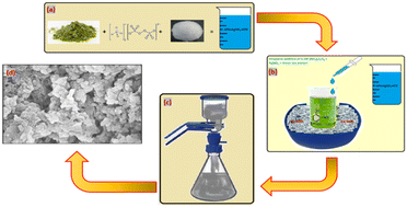 Graphical abstract: Nanoclay-based conductive and electromagnetic interference shielding properties of silver-decorated polyaniline and its nanocomposites
