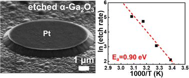 Graphical abstract: Photo-enhanced metal-assisted chemical etching of α-gallium oxide grown by halide vapor-phase epitaxy on a sapphire substrate and its applications