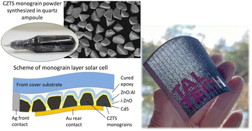 Graphical abstract: Influence of alkali iodide fluxes on Cu2ZnSnS4 monograin powder properties and performance of solar cells