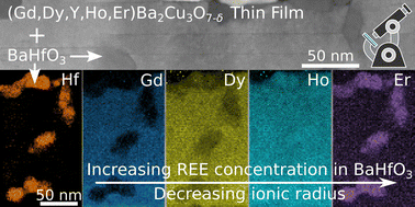 Graphical abstract: Analytical electron microscopy study of the composition of BaHfO3 nanoparticles in REBCO films: the influence of rare-earth ionic radii and REBCO composition