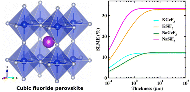 Graphical abstract: First-principles study on the optoelectronic and mechanical properties of all-inorganic lead-free fluoride perovskites ABF3 (A = Na, K and B = Si, Ge)