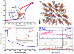 Graphical abstract: Organic–inorganic hybrid multifunctional materials with high-Tc reversible phase transition and wide bandgap properties