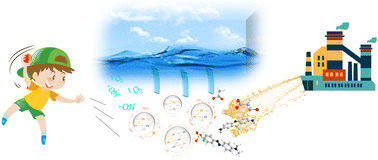Graphical abstract: Enhanced catalytic activity of ZnO–CuO–Co3O4 composites achieved using a mechanochemical method for effective Fenton-like dye removal: the generation and catalytic mechanism of various superficial active sites