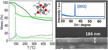 Graphical abstract: Self-textured ZnO via AACVD of alkyl alkoxides: a solution-based seed-less route towards optoelectronic-grade coatings