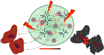 Graphical abstract: Ultra-small platinum-based coordination nanoparticles for radiotherapy