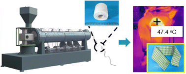 Graphical abstract: Flexible, antibacterial porous phase change thermal management film prepared by a one-step extrusion casting-foaming method